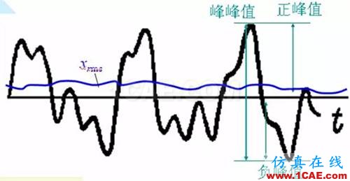 听听“大神”如何说振动单位，值得收藏ansys图片6