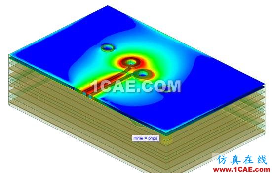 Ansys HFSS培训：高频电磁分析培训课程有限元分析培训资料图片7