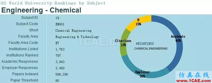 2017年QS世界大学专业排名发布，涵盖46个学科图片13