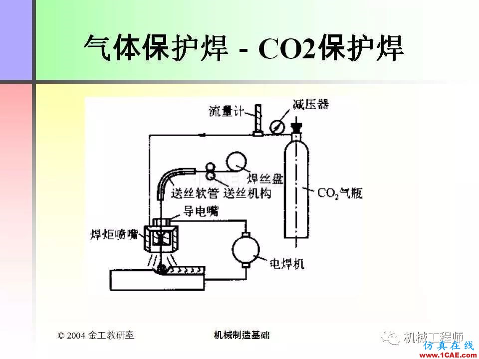 【专业积累】100页PPT，全面了解焊接工艺机械设计培训图片32