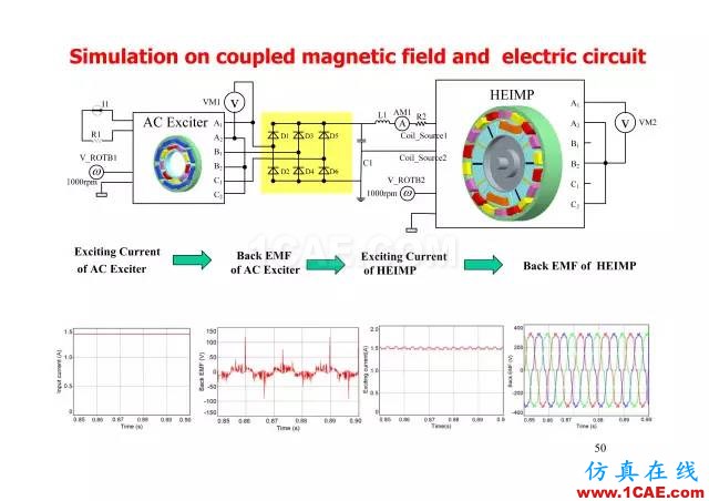 【PPT分享】新能源汽车永磁电机是怎样设计的?Maxwell培训教程图片49