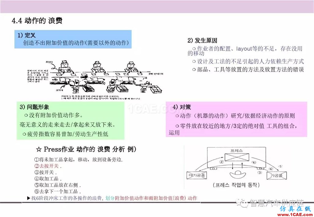 【生产管理】经典培训PPT——生产的浪费及去除机械设计图例图片10