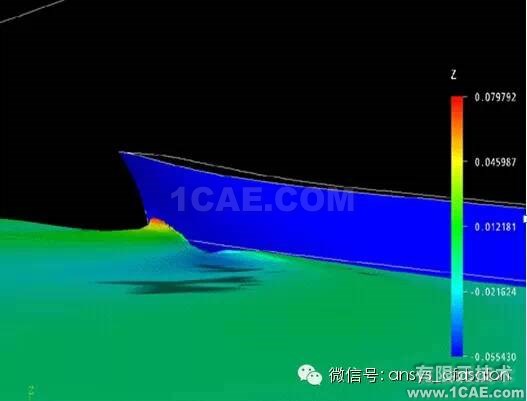 船舶阻力预报的ANSYSFLUENT解决方案fluent结果图片8
