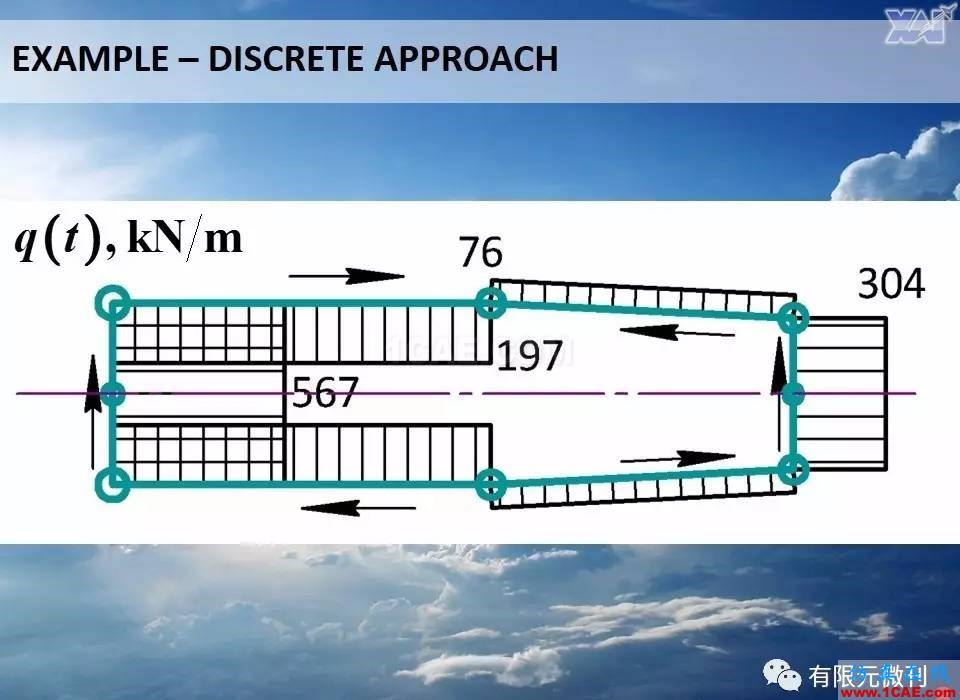 航空结构分析（结构力学）系列---9（关于剪切应力）ansys仿真分析图片8