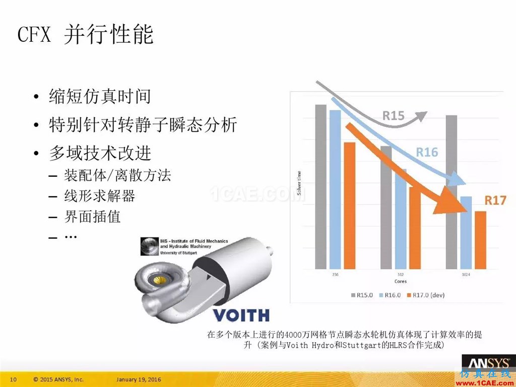 一张图看懂ANSYS17.0 流体 新功能与改进fluent培训课程图片14