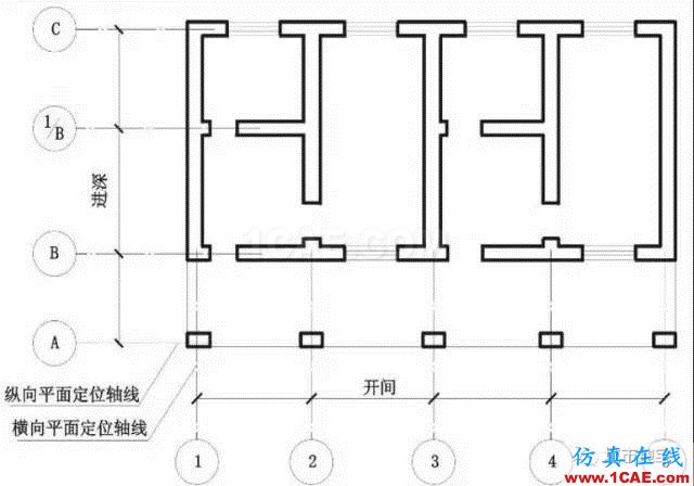 施工图中常用符号及图例，值得收藏！AutoCAD分析图片1