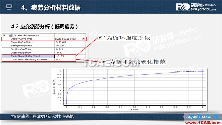 一个PPT让你搞懂Ansys Workbench疲劳分析应用ansys结果图片17