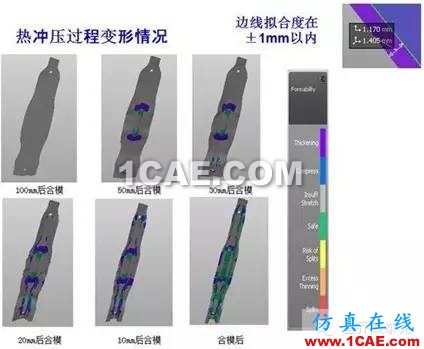 经典的CAE Autoform模拟原理与工艺分析autoform分析图片6