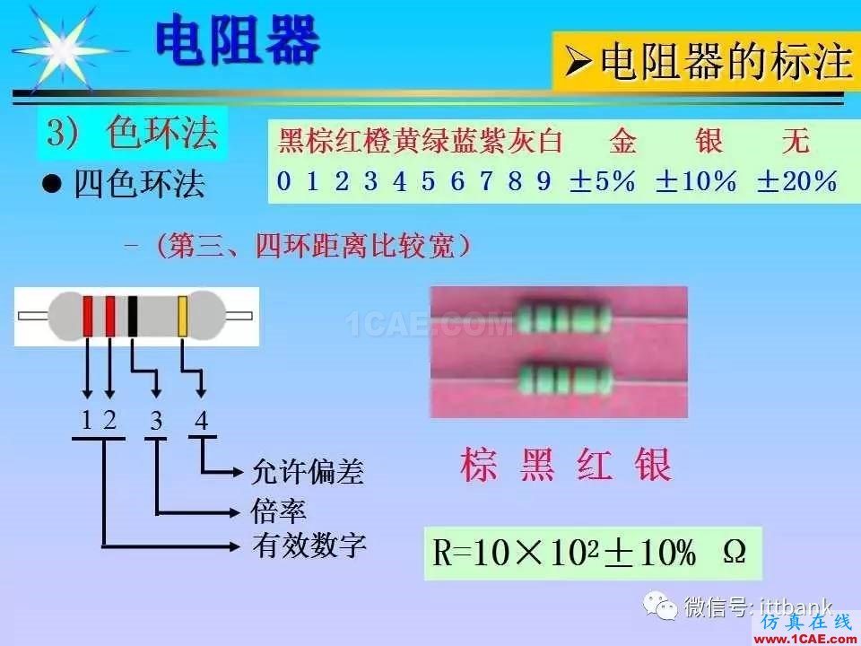 超详细的电子元器件(收藏)HFSS培训课程图片6