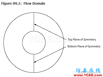 70道ANSYS Fluent验证案例操作步骤在这里【转发】fluent培训课程图片13