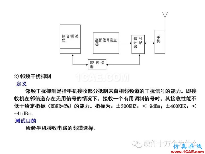 手机天线测试的主要参数与测试方法(以GSM为例)HFSS分析案例图片25