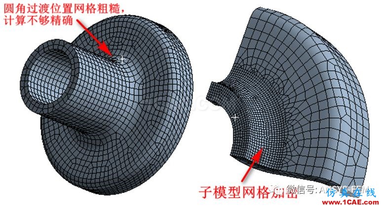 ANSYS Workbench子模型分析实例【文末送书福利】ansys分析案例图片1