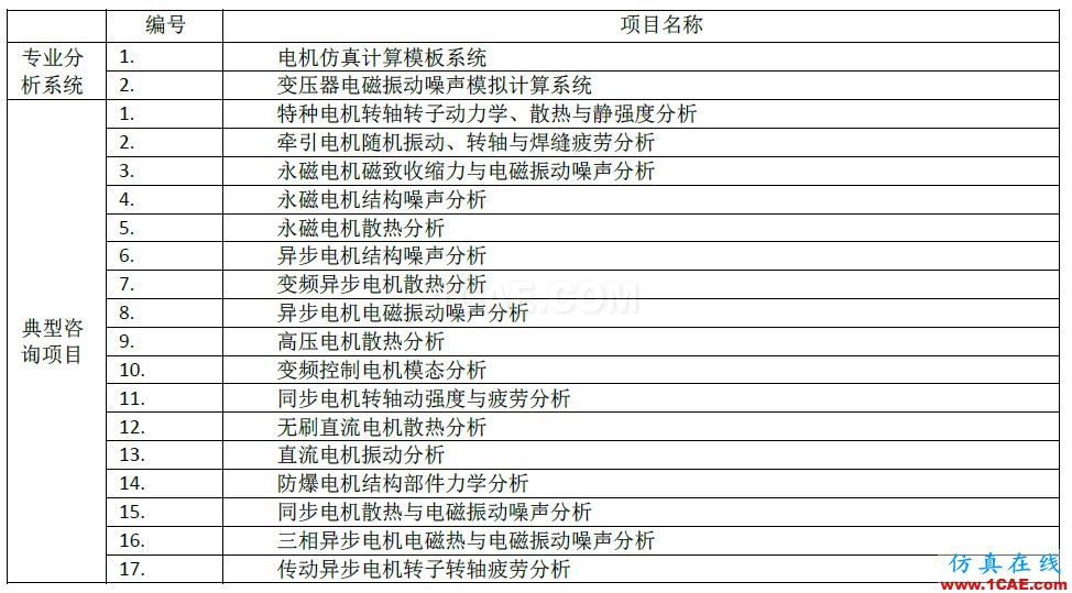 Ansys Maxwell/siwave 电机仿真咨询与专业定制开发Maxwell学习资料图片1