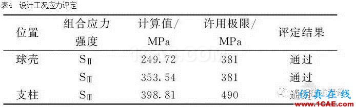 基于ANSYS/Workbench软件的球罐有限元分析ansys图片18