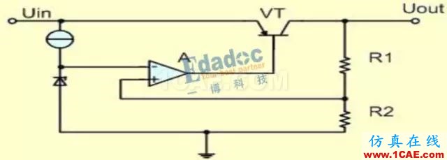 开关电源 vs LDO电源—原理HFSS分析案例图片1