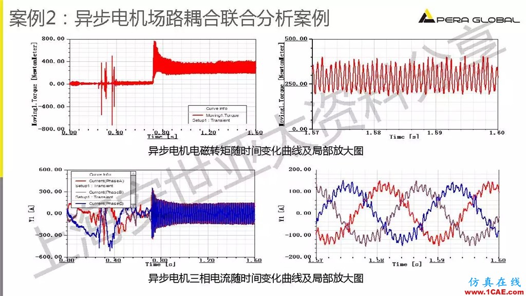 技术分享 | ANSYS电机与电控系统设计与分析技术Maxwell技术图片30