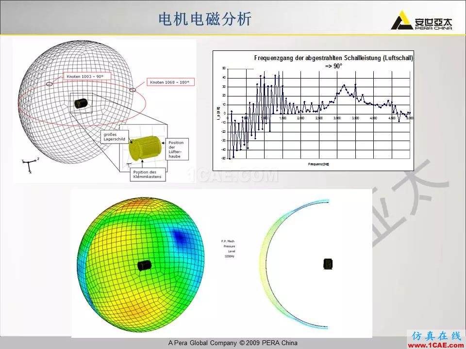 电机振动噪声分析解决方案Maxwell培训教程图片15