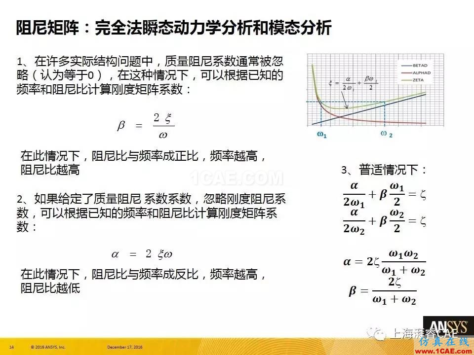 ANSYS技术专题之 :阻尼【转发】ansys培训的效果图片14