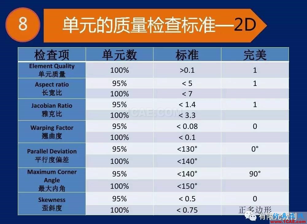 【有限元培训一】CAE驱动流程及主要软件介绍ansys结果图片22