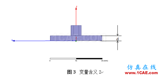 HFSS布尔操作控制双边切割深度