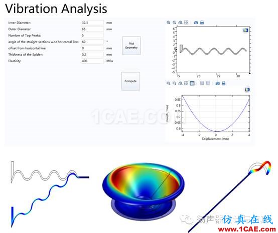 【扬声器系统设计与仿真】扬声器振动结构仿真分析【转发】Actran应用技术图片1