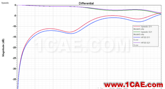 Xpeedic ViaExpert和SnpExpert的使用和对比分析CST电磁应用技术图片6