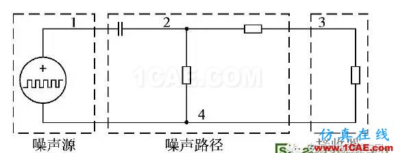 开关电源传导EMI预测方法研究(20170326)HFSS图片1