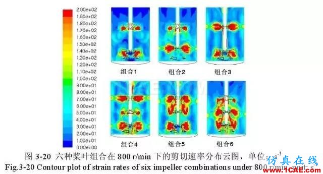 流体力学计算在发酵罐上的应用fluent图片9