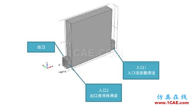 仿真教程 | 模拟锂离子电池散热ansys图片1