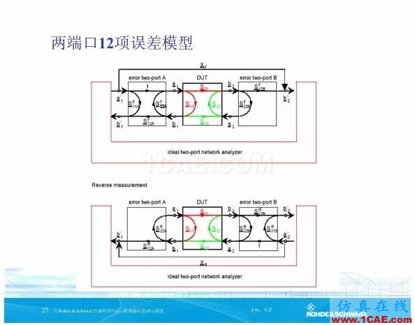 矢量网络分析仪基础与测量HFSS培训的效果图片26