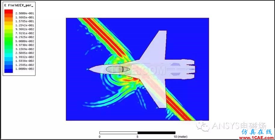 HFSS培训:射频与微波培训HFSS分析图片7
