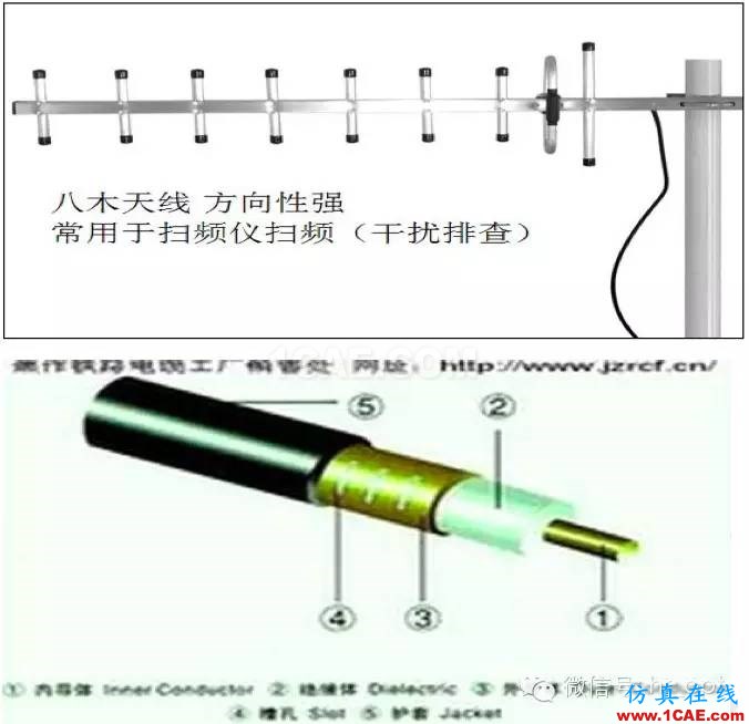 最好的天线基础知识！超实用 随时查询HFSS分析案例图片21