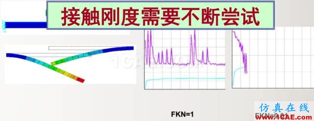 干货 | 接触非线性应用——解决ANSYS 接触不收敛问题的方法ansys培训的效果图片3