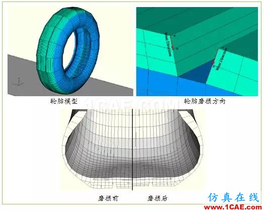 Abaqus特色功能大全(二)abaqus有限元技术图片12