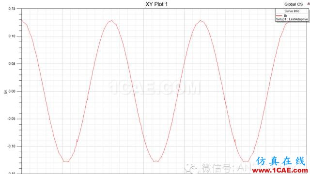 技巧 | ANSYS 低频软件常见问题解答Maxwell技术图片18