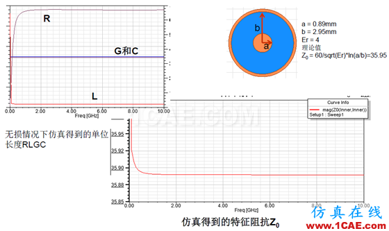 ANSYS 通信电缆设计解决方案HFSS分析图片6