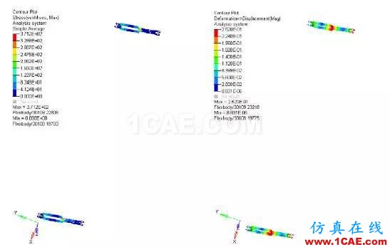 CAE于飞机后货舱门多体动力学分析中的应用【转发】hypermesh应用技术图片14