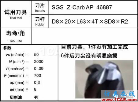 1000度高温火烧都“不弯”，超耐热合金怎么加工？机械设计技术图片12