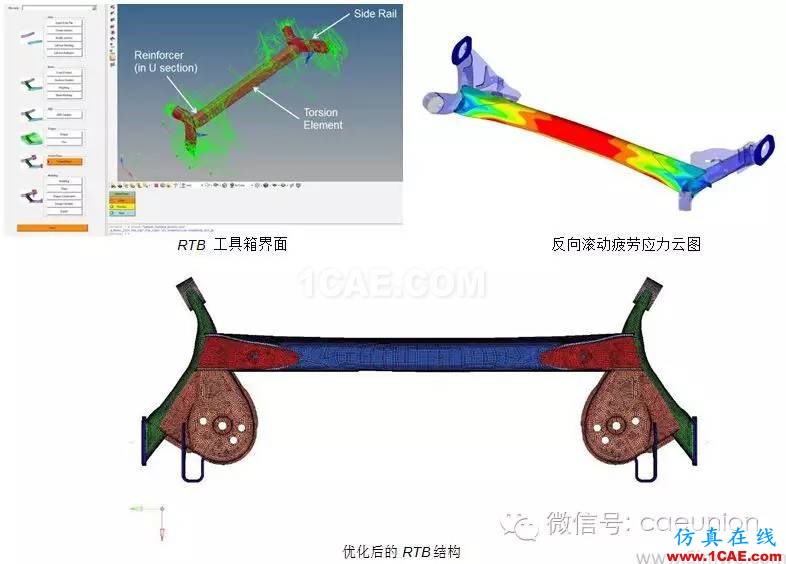 利用OptiStruct进行汽车悬架系统 轻量化设计并提高其耐久性hypermesh分析图片4