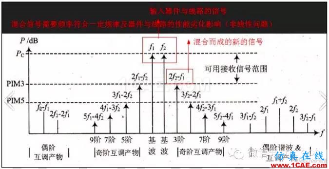 最好的天线基础知识！超实用 随时查询HFSS分析图片48