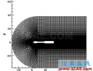 火箭导弹二维绕流与喷流干扰流场数值模拟fluent仿真分析图片20