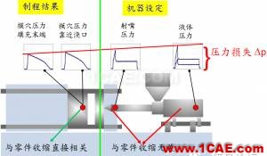 模腔传感器技术应用（第一部分）moldflow培训课程图片10