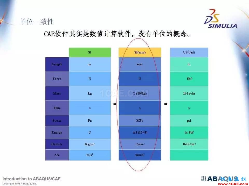Abaqus最全、最经典中文培训教程PPT下载abaqus有限元分析案例图片3