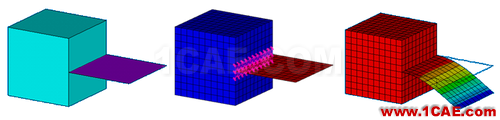 ANSYS 中 MPC 的应用 (1) (翻译资料) - htbbzzg - htbbzzg的博客