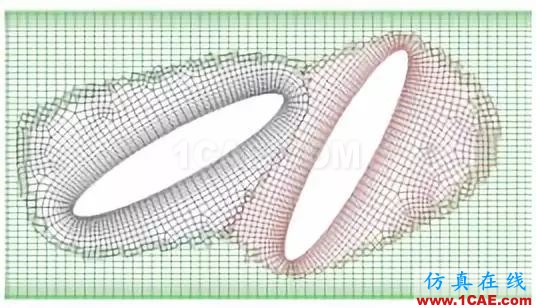 详解FLUENT嵌套网格fluent图片3