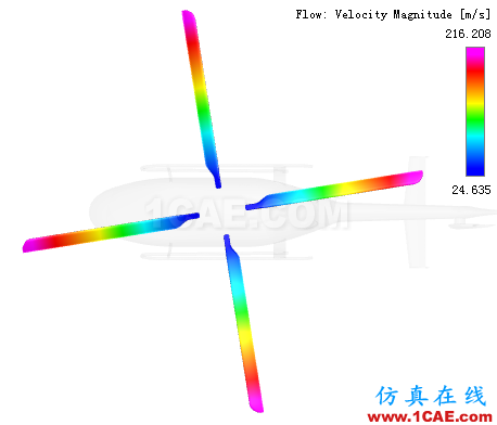 直升机旋翼流场气动分析-有奖征文第3篇cae-pumplinx图片11