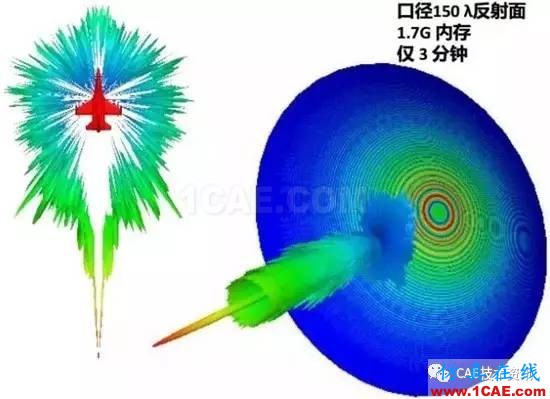 HFSS算法及应用场景介绍HFSS仿真分析图片6