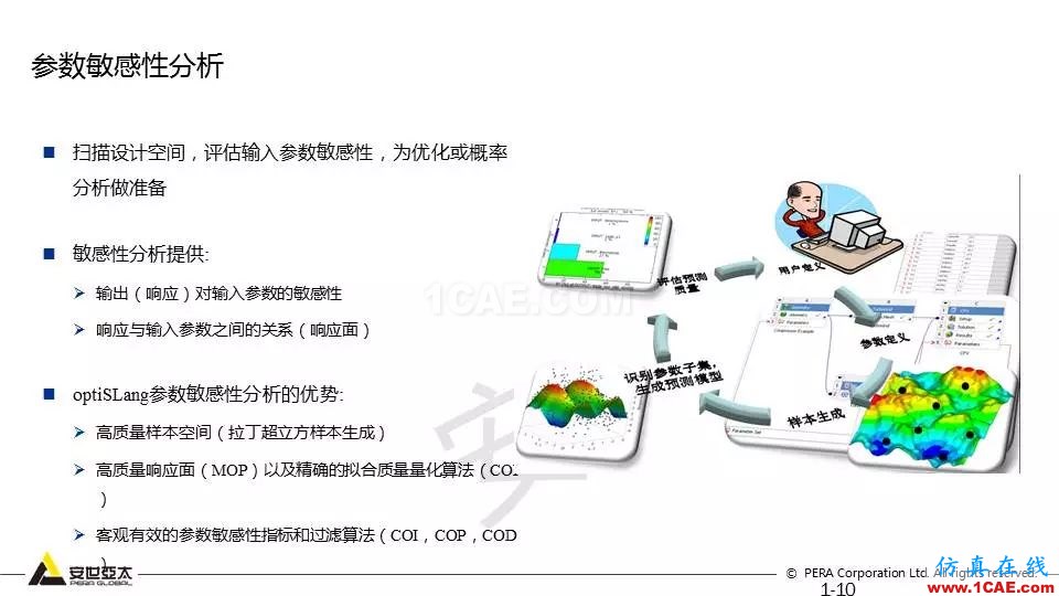 专题 | 结构参数优化分析技术应用ansys分析案例图片10