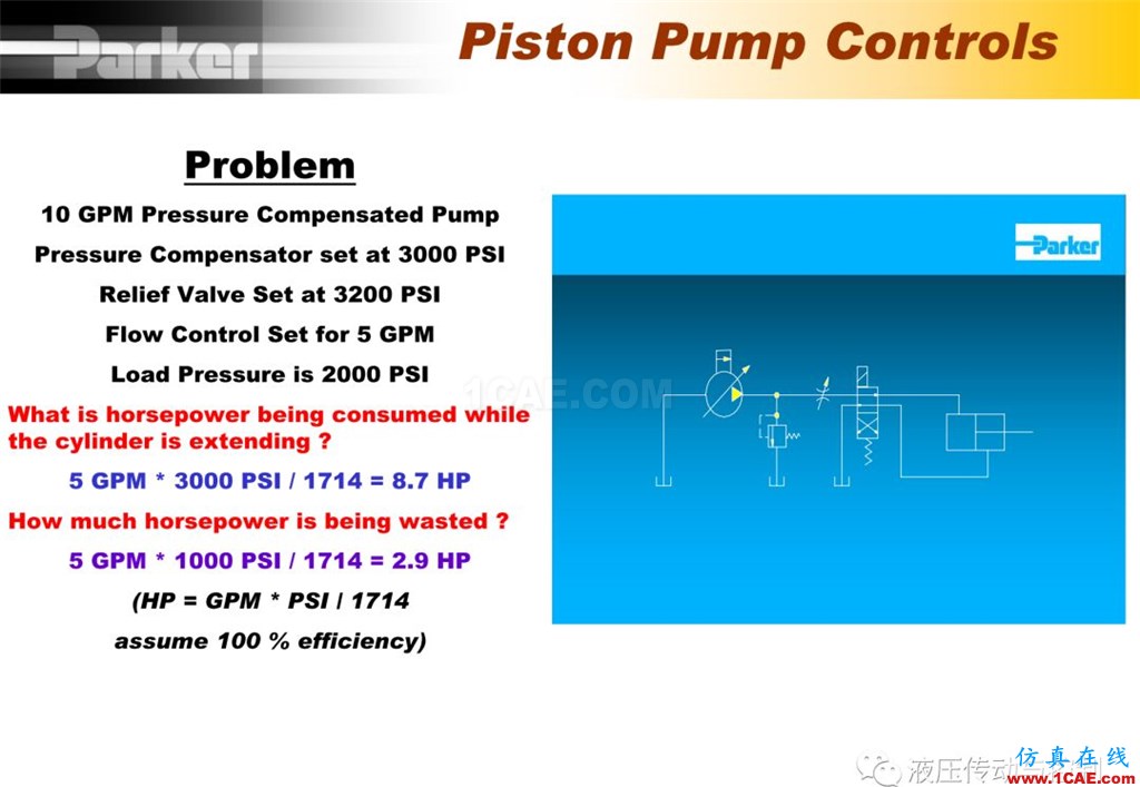 Parker变量柱塞泵详尽培训资料Pumplinx流体分析图片19