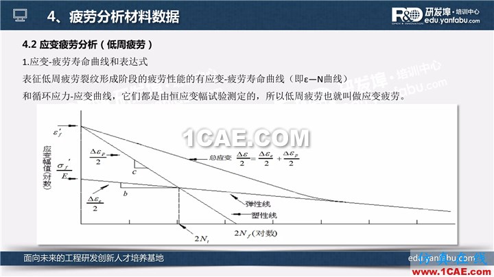 一个PPT让你搞懂Ansys Workbench疲劳分析应用ansys结构分析图片11